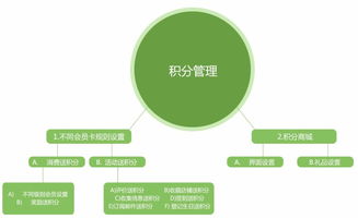 大同直銷軟件開發與會員管理系統優選恒匯科技