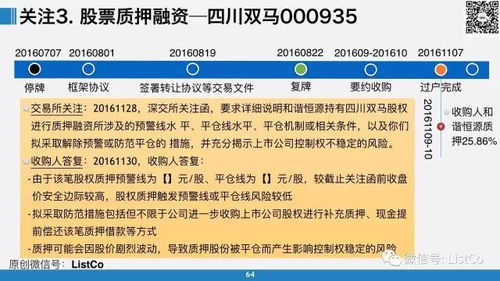 70頁(yè)ppt最全闡述上市公司收購(gòu)的主要交易方式 高清大圖,建議收藏